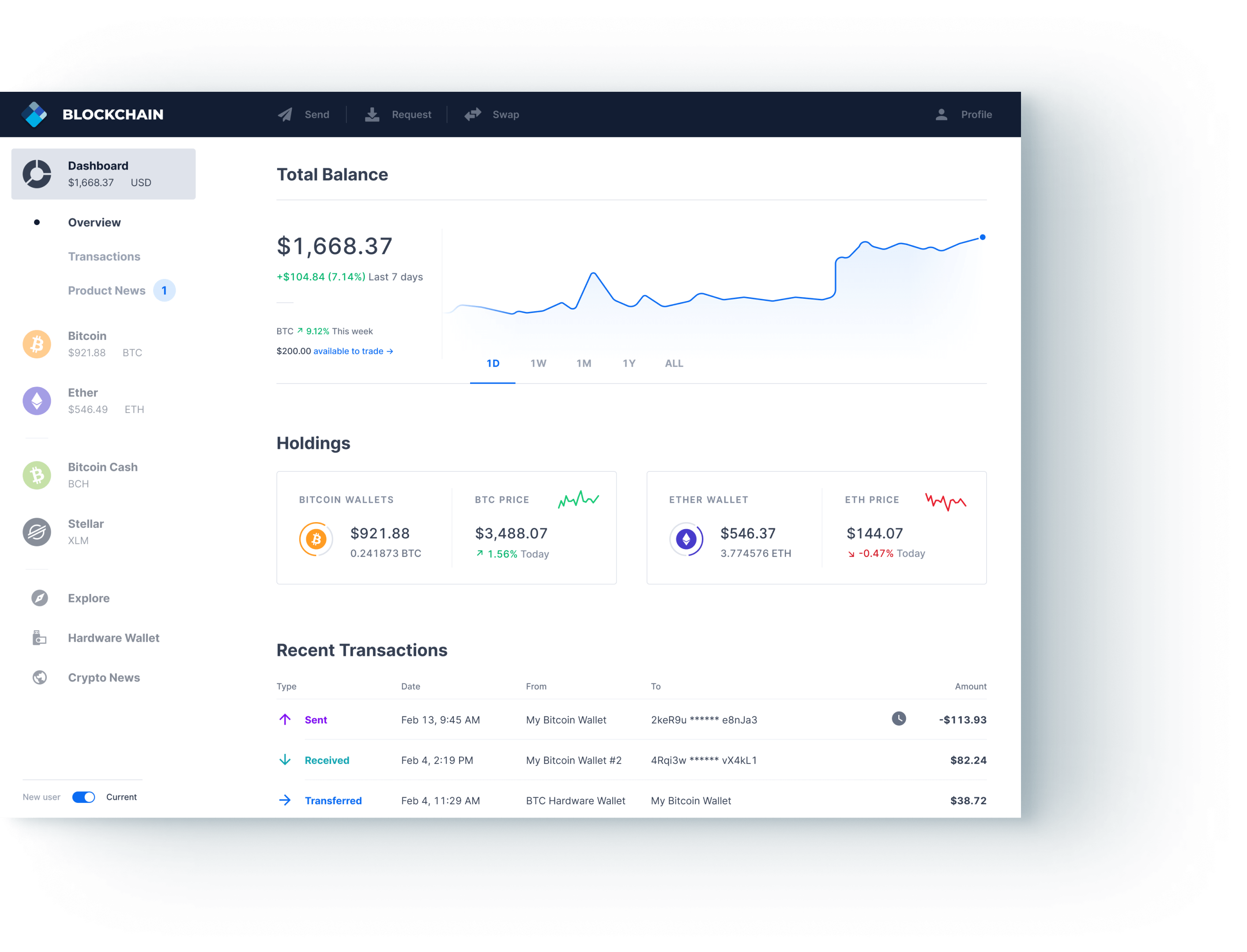 Current-Dashboard